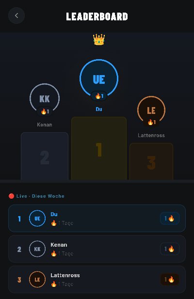 Leaderboard
